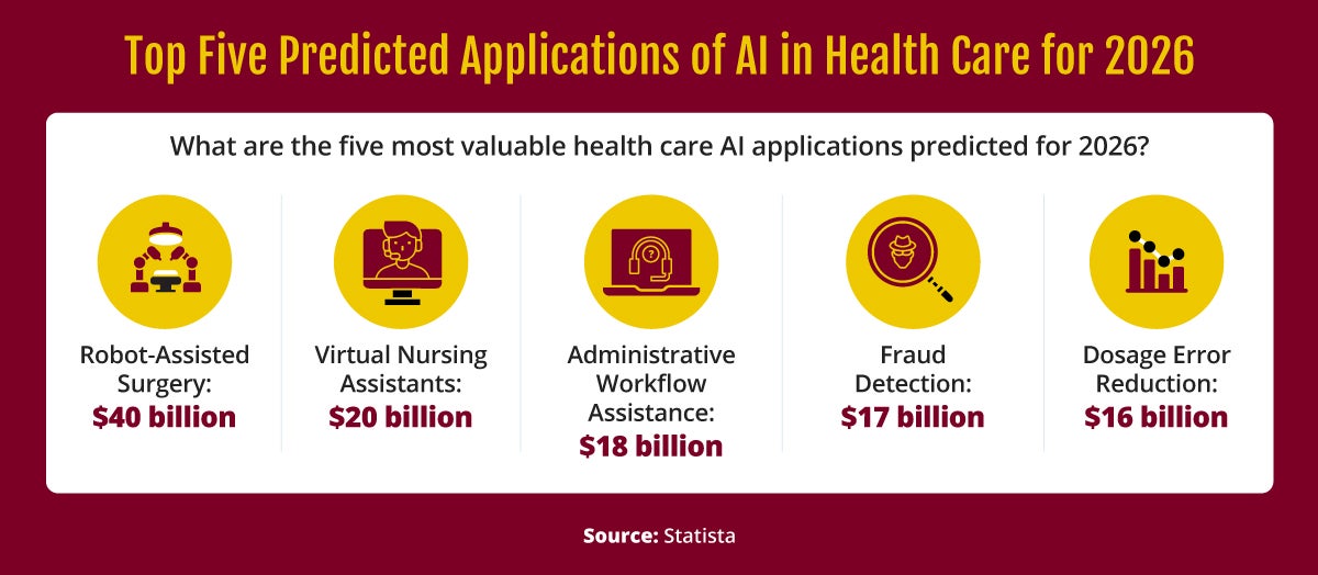 The Impact of Technology on Nursing Education