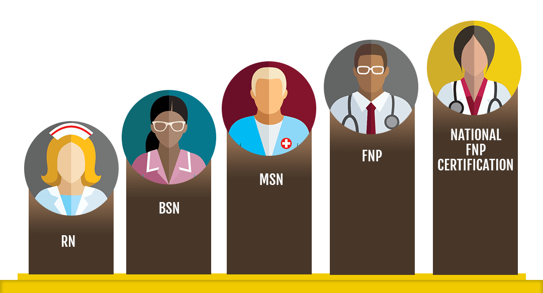 MSN-FNP Program Named 'Top Pick' by Nursing Review Website