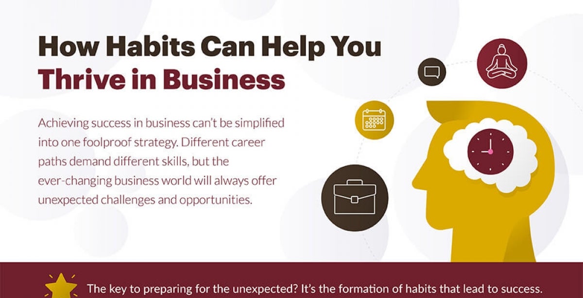 How Habits Can Help You Thrive in Business